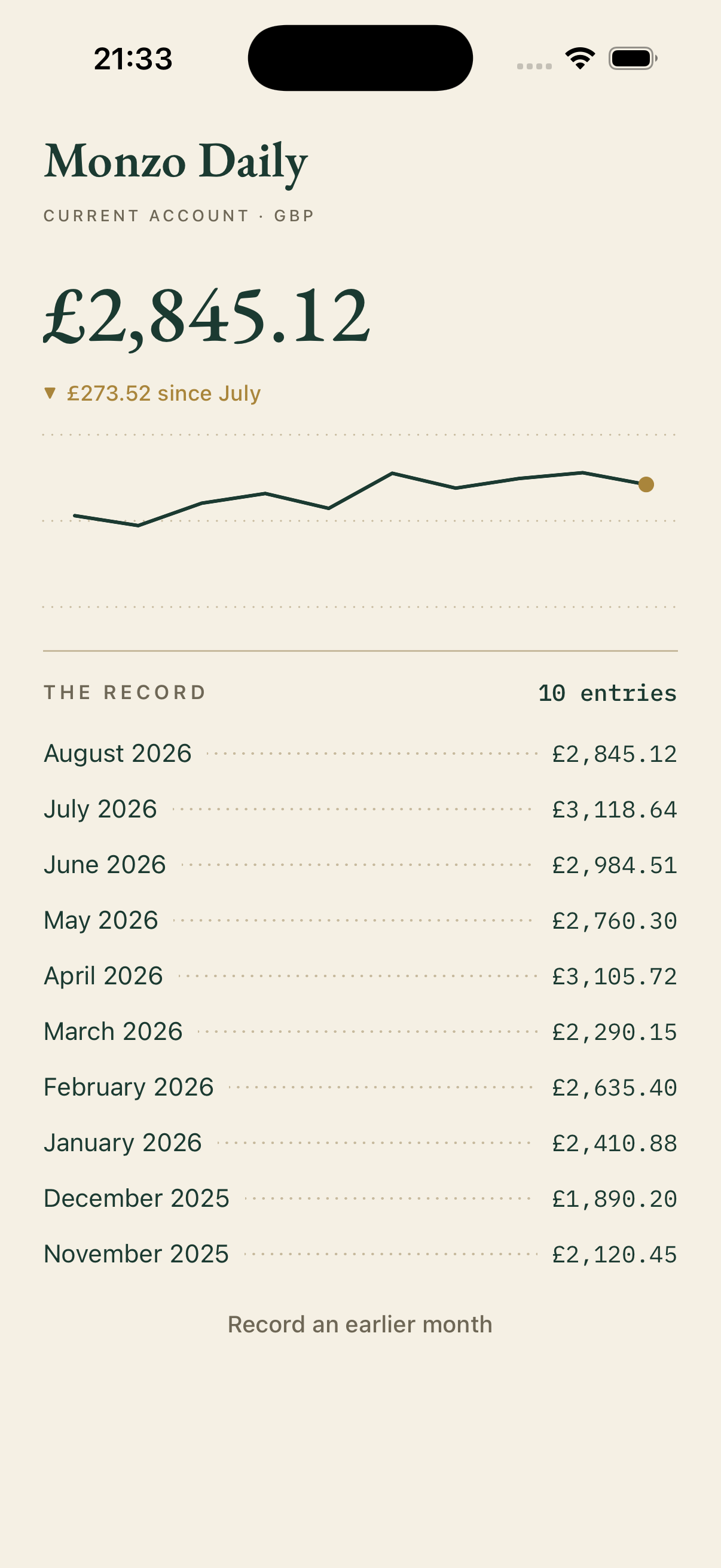 An account's history: Monzo Daily at £2,845.12, a small trend line, and ten months of entries listed from November 2025 to August 2026.